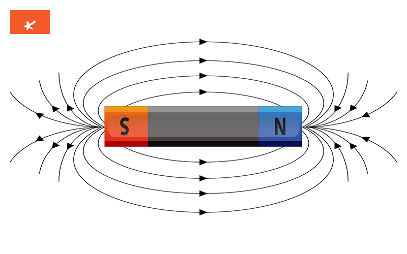 magnetic fields graphic